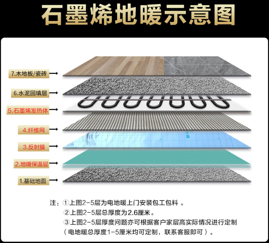 宝鸡县 石墨烯电地暖公司哪家好？施工质量核心标准